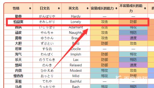 宝可梦剑盾的孤独性格加什么?2