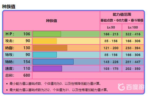 剑盾洛奇亚种族值是多少?2