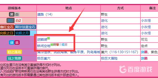 宝可梦剑盾大宇怪在哪抓?3