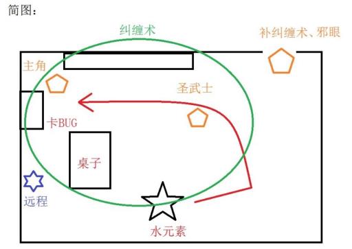 正义之怒水元素怎么打?1