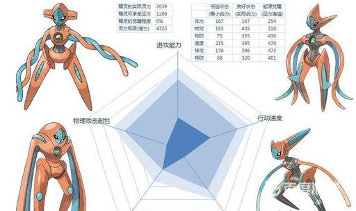宝可梦代欧奇希斯怎么变形态?2