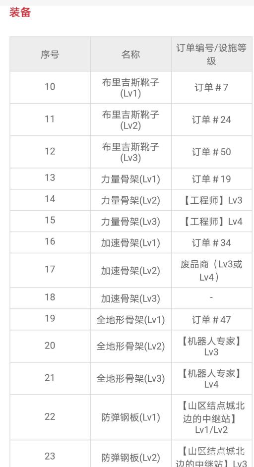 如何获得血榴弹1