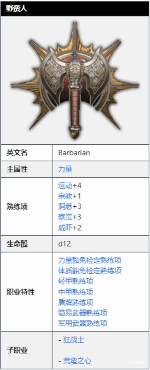 博德之门3野蛮人穿护甲吗?1