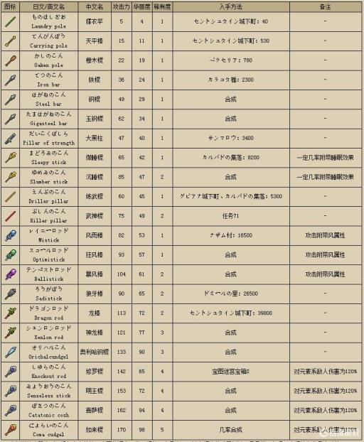 勇者斗恶龙11s全配方是什么?2