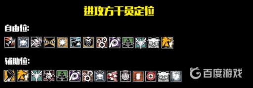 如何定位全部干员1