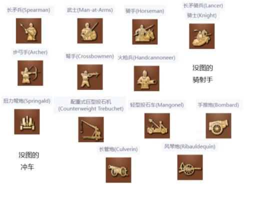 帝国时代4都有什么兵种?2