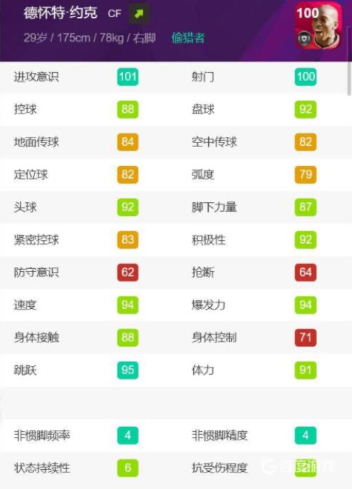 实况足球约克怎么样?3