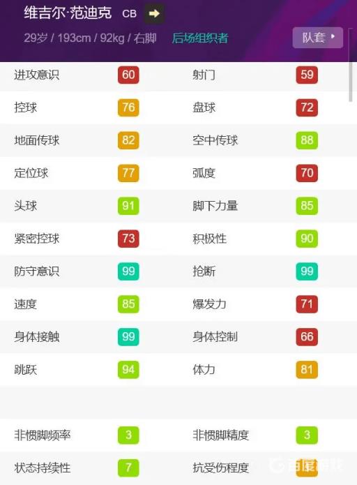 实况足球范迪克好不好用?2