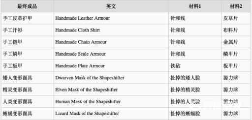 神界原罪2合成配方是什么?16
