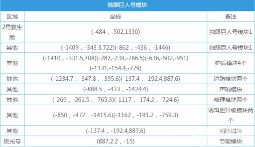 深海迷航房间蓝图碎片位置在哪?4