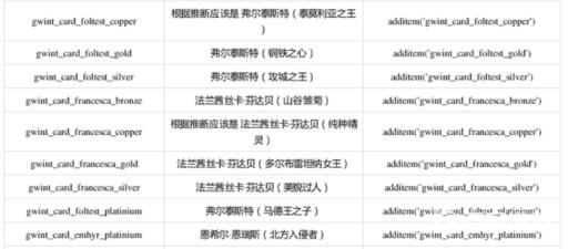 巫师三全昆特牌代码有哪些?3