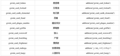 巫师三全昆特牌代码有哪些?12