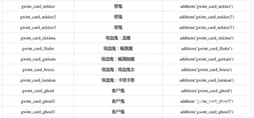 巫师三全昆特牌代码有哪些?14