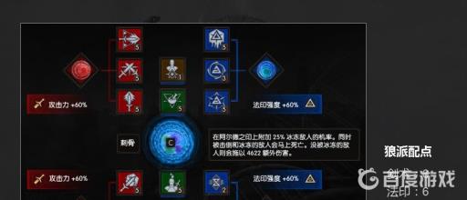 巫师3技能加点最强流派是啥?2