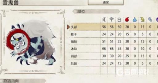 请介绍雪鬼兽的生态、肉质以及有效异常状态1