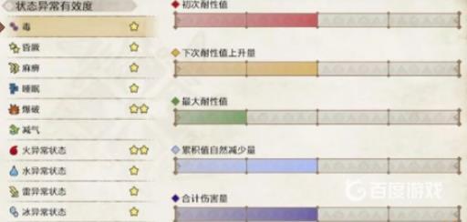 请介绍雪鬼兽的生态、肉质以及有效异常状态2