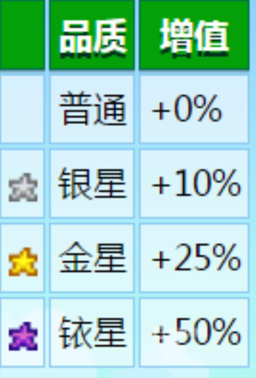 星露谷物语好感度怎么刷?4