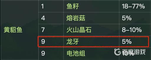 星露谷物语龙牙在哪?3