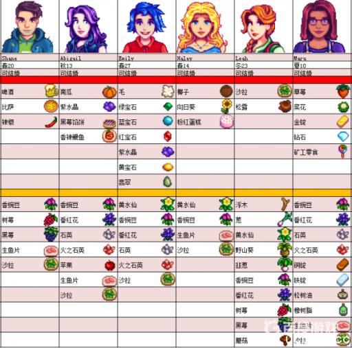 人物喜好有哪些?1