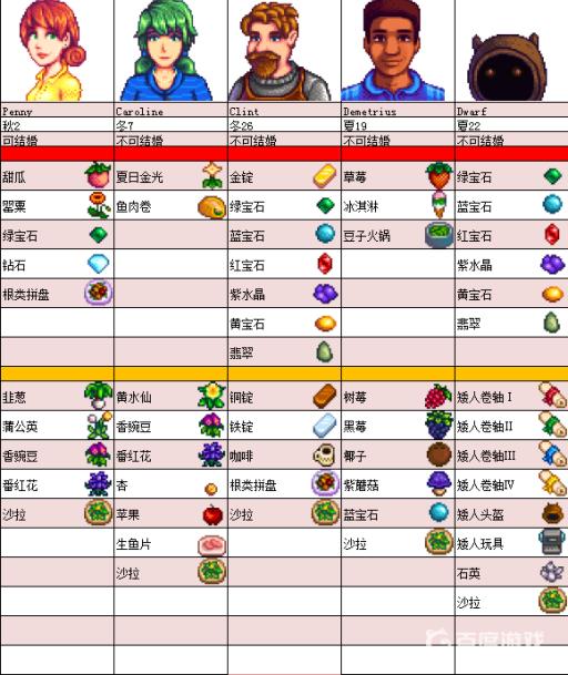 人物喜好有哪些?2