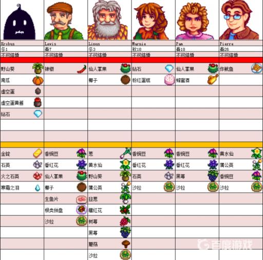 人物喜好有哪些?4