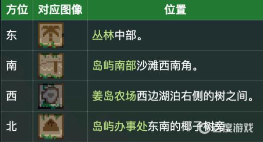 星露谷物语宝石鸟任务怎么摆放?2