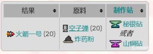 泰拉瑞亚灾厄合成配方都有什么?2