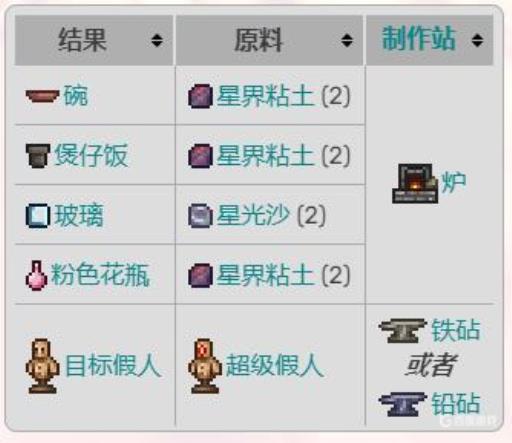 泰拉瑞亚灾厄合成配方都有什么?7