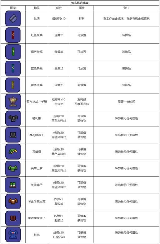 泰拉瑞亚武器大全与合成方法是啥?3