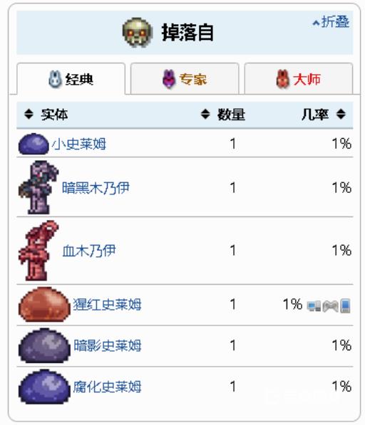 泰拉瑞亚盲带打什么掉?3