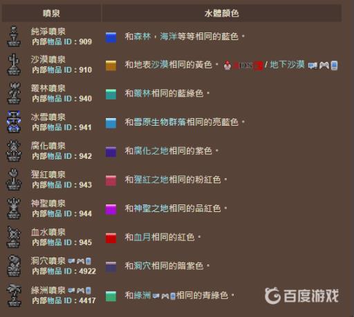泰拉瑞亚喷泉有什么作用?3