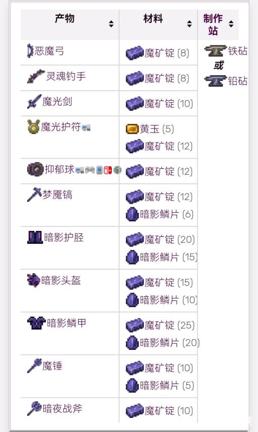 泰拉瑞亚魔矿的合成表有哪些?2