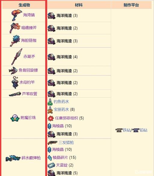 泰拉瑞亚的灾厄海洋残渣怎么获得?3