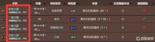 泰拉瑞亚四级火箭怎么获得?5