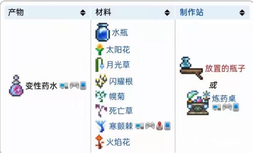 泰拉瑞亚变性药水怎么做?2