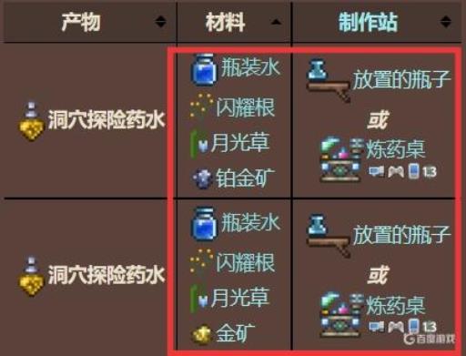 泰拉瑞亚探险药水在哪买?2