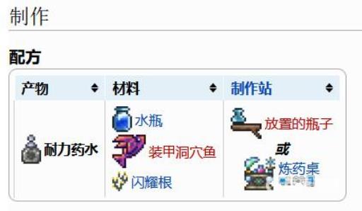 泰拉瑞亚耐力药水怎么做?2