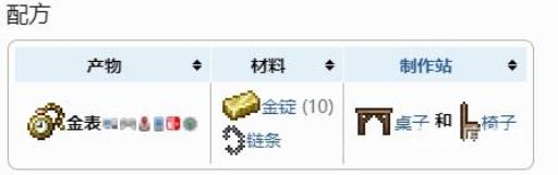 泰拉瑞亚金表在哪合成?2