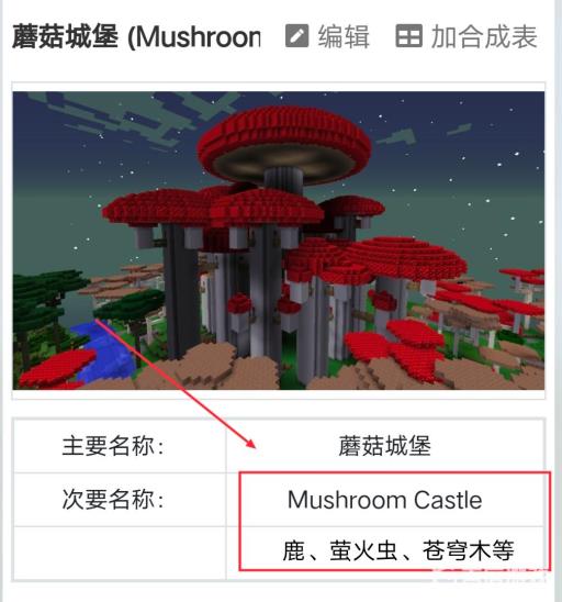 我的世界暮色森林蘑菇城堡有什么东西?2