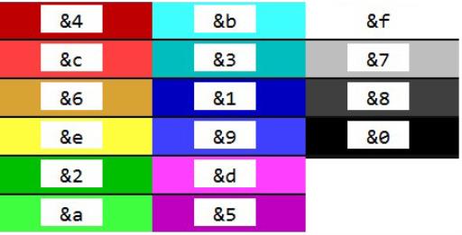 我的世界颜色代码符号是多少?3