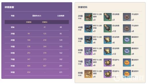 原神3.2祭礼残章可以锻造吗?3