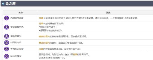 原神前期伤害低怎么办?4