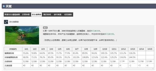 原神3.2缇娜里是主c吗?2
