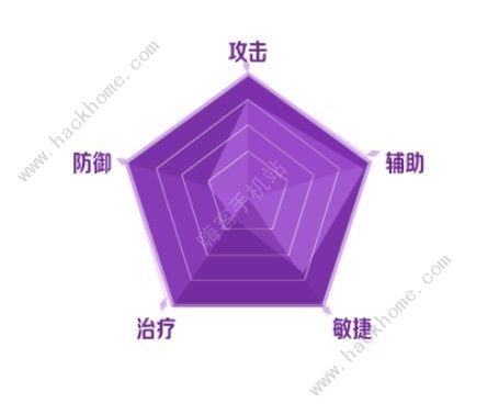 二之国交错世界职业推荐6