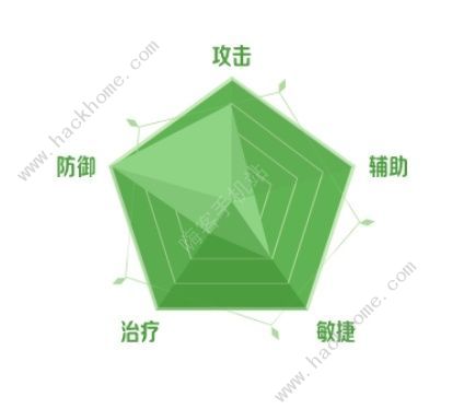 二之国交错世界职业推荐10