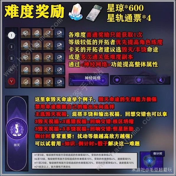 崩坏星穹铁道黄金与机械奖励大全4