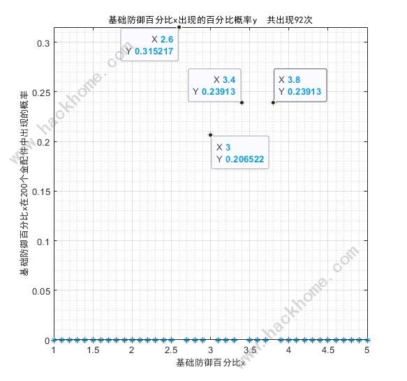 少女前线2追放金配件词条大全6