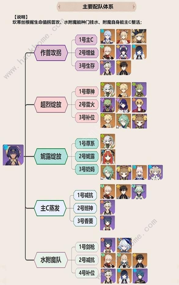 原神4.3坎蒂丝出装攻略2