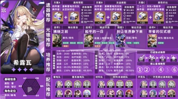 崩坏星穹铁道1.5上半角色池养成配队攻略4