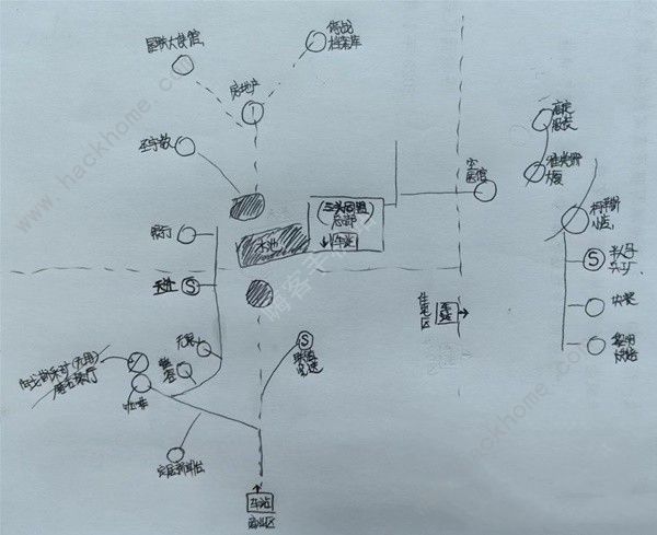 星空sTARFIELD全主城重要设施示意图2